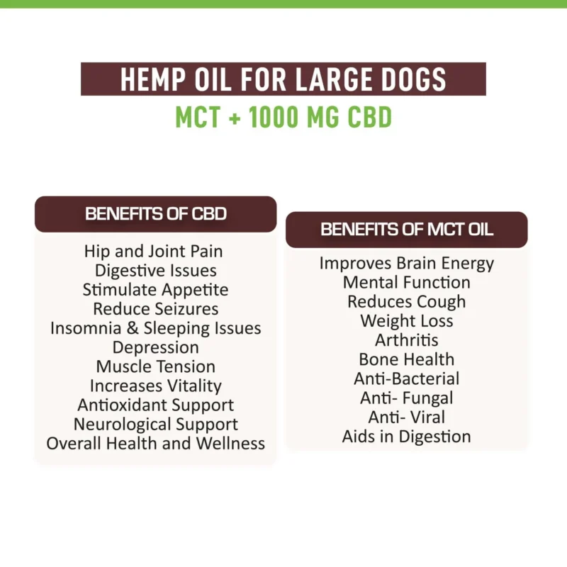 Relief 1000mg CBD MCT for Large Dogs - Image 7