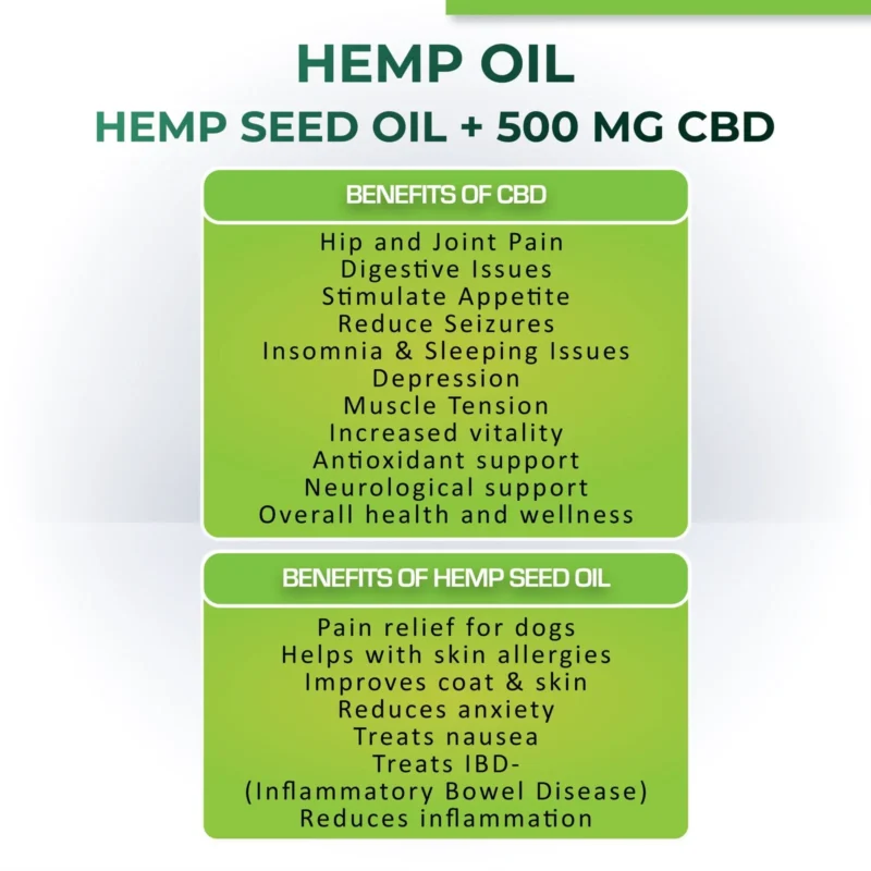 Relief 500mg CBD Oil for Cats & Dogs - Image 8