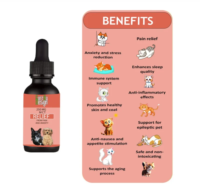 Relief 250mg CBD (MCT) for Small Animals - Image 3