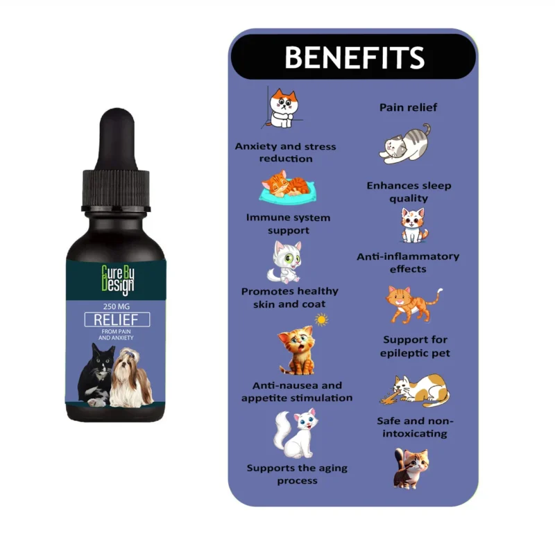 Relief 250mg CBD For Small Animals - Image 3